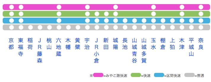 JR奈良線路線図駅情報タイトル