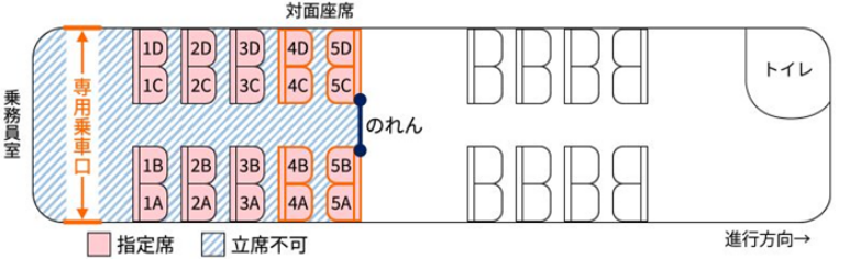 奈良線　快速うれしルート奈良方面座席