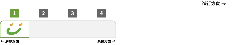 奈良線　快速うれしルート京都方面座席